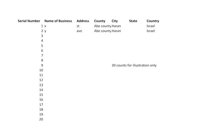 collect data such as name address contact details customize
